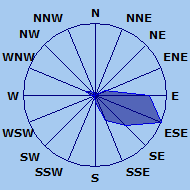 Wind Rose